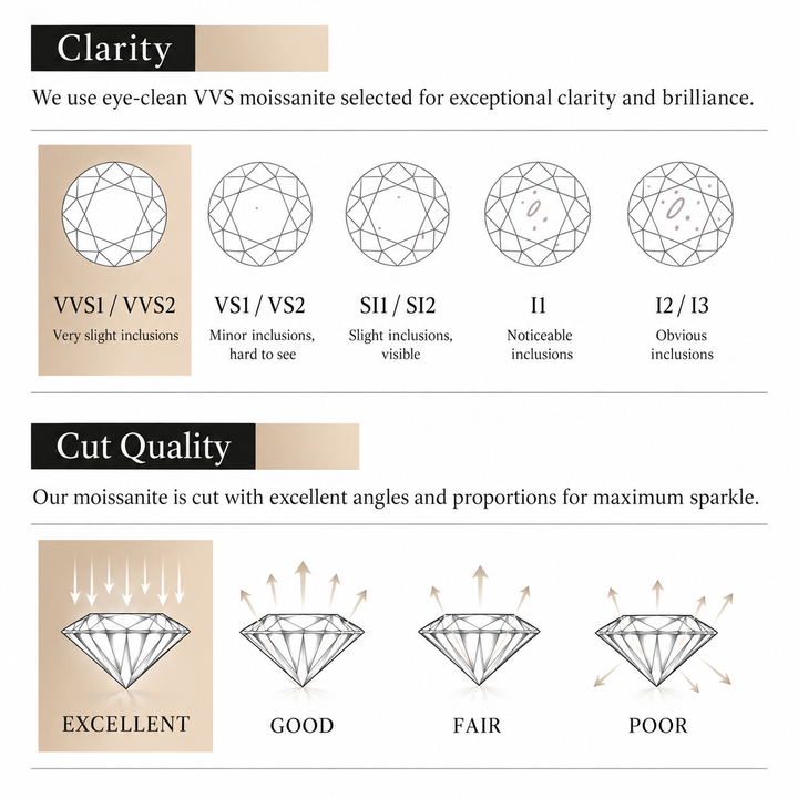 Pear Cut Moissanite Stud Earrings
